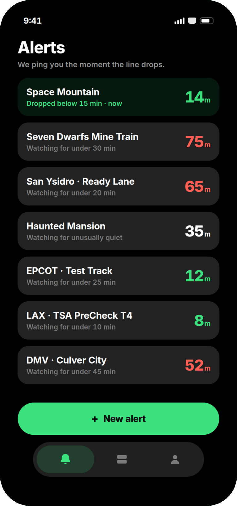 The alerts list, one alert already triggered